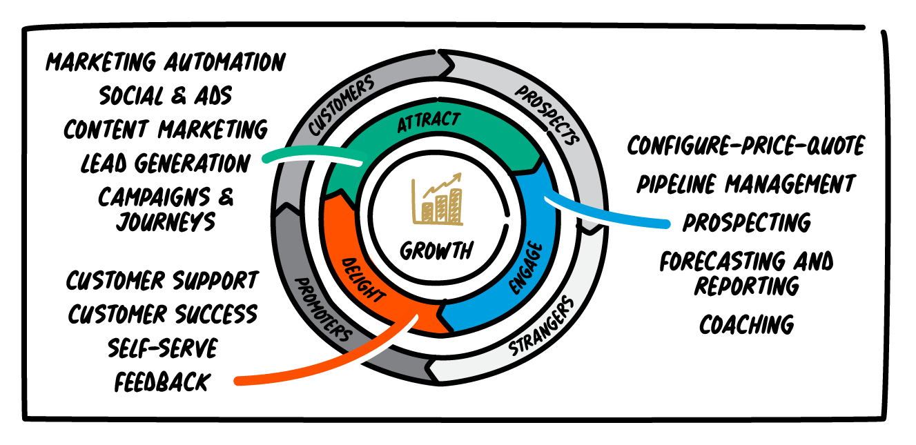 Why we partner with HubSpot Driving growth and transforming business